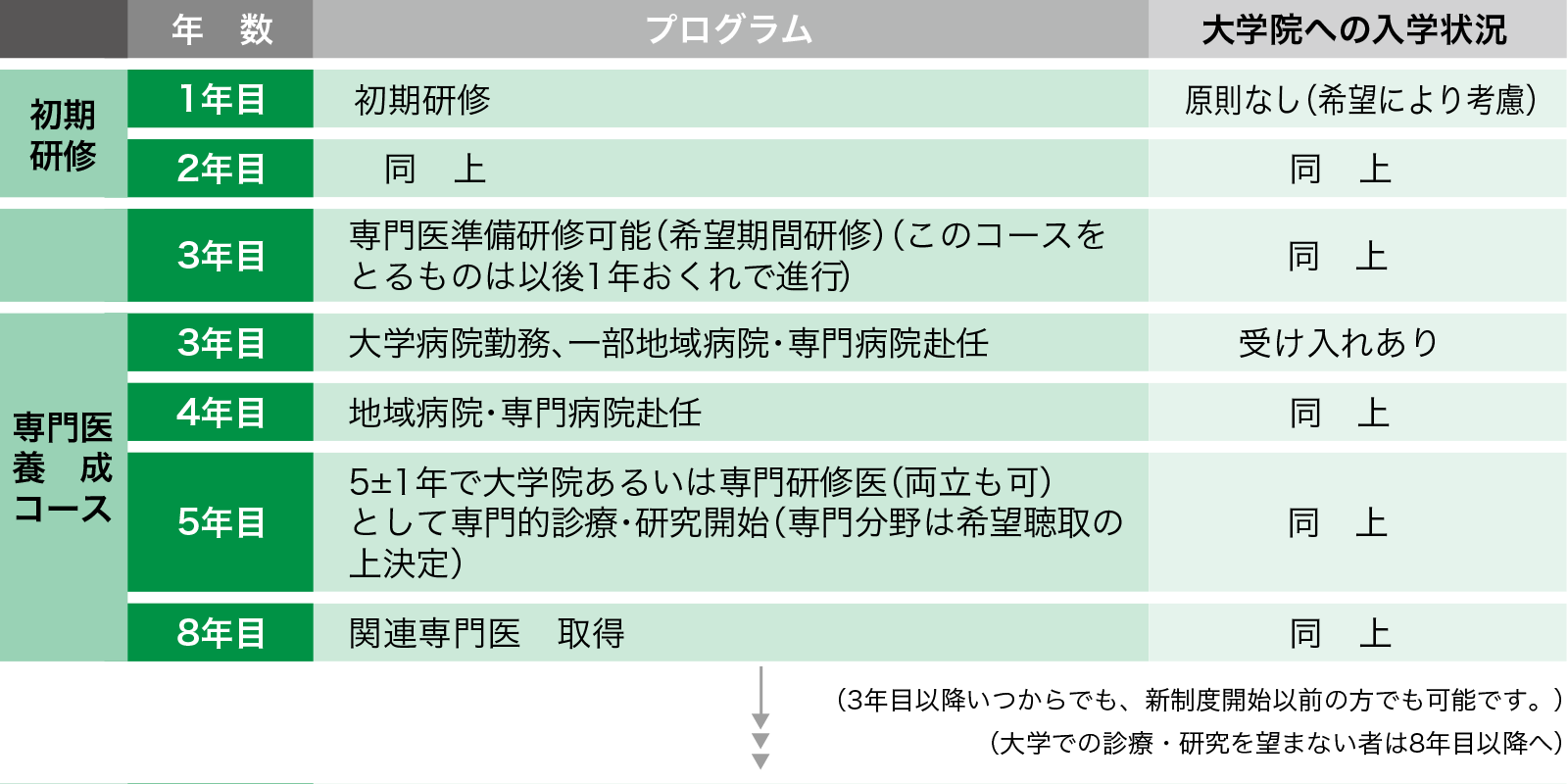 血液・腫瘍内科／研修・勤務モデル