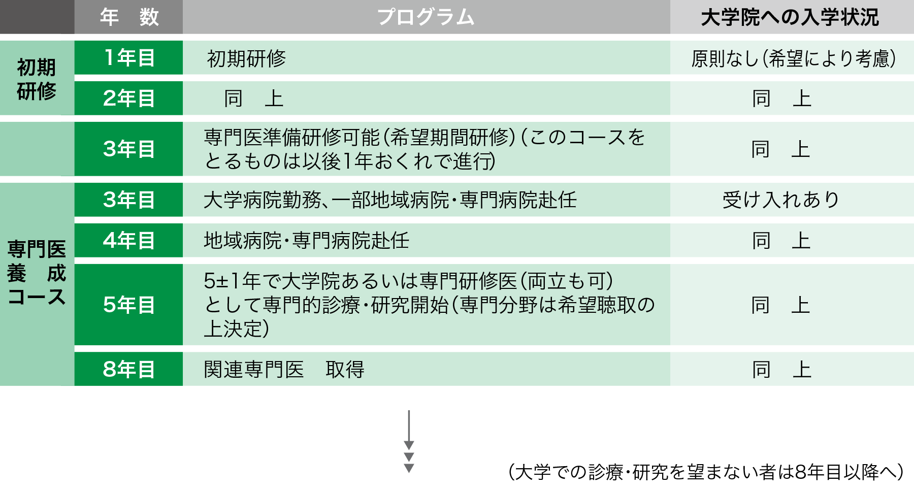 感染症・膠原病内科／研修・勤務モデル