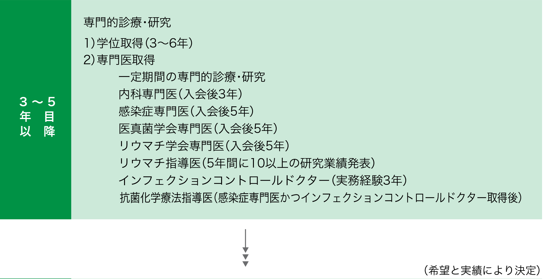 感染症・膠原病内科／研修・勤務モデル