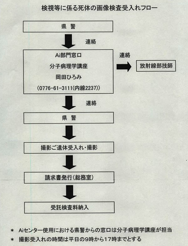 解剖 は 承諾 と 司法解剖、行政解剖、承諾解剖の違い