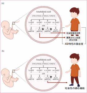 図１